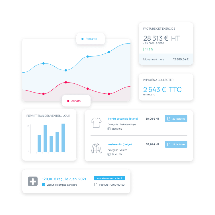 incwo logiciel de facturation et de gestion d'entreprise