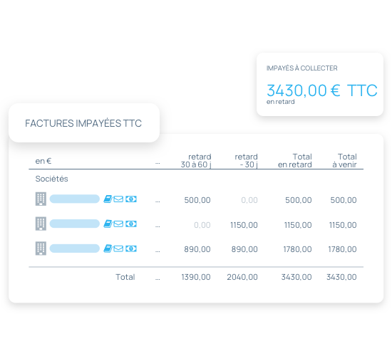 Suivi et relances de impayés