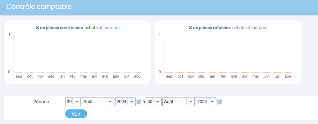 Contrôle écritures comptables