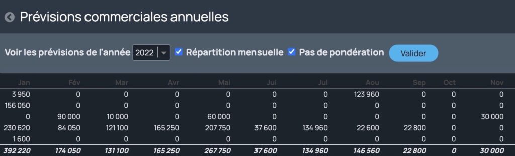 Les prévisions commerciales dans incwo