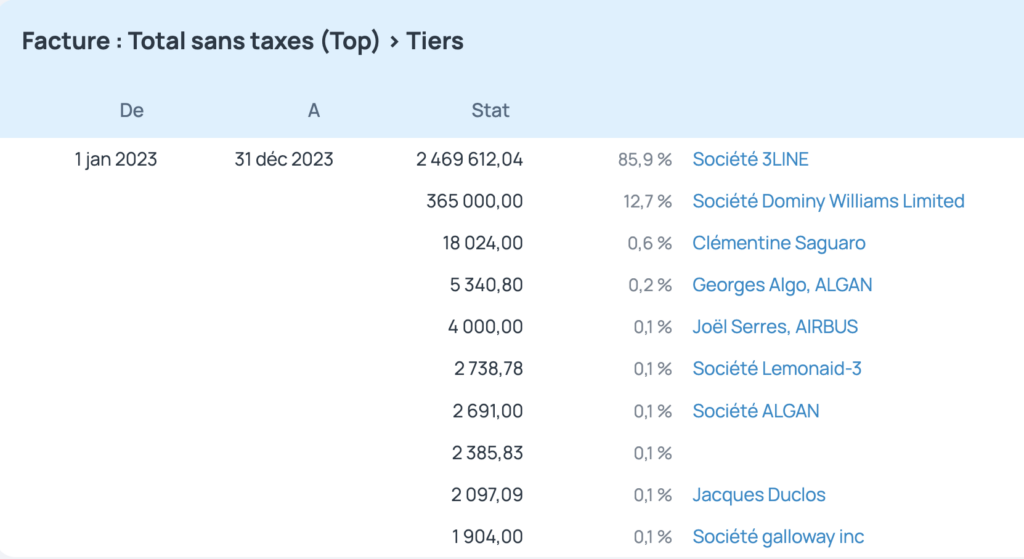 Une fois le calcul déclenché, le logiciel affiche les données calculées par période d'analyse.