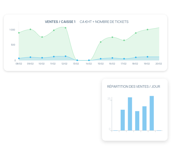 Retrouvez toutes vos statistiques de ventes avec incwo