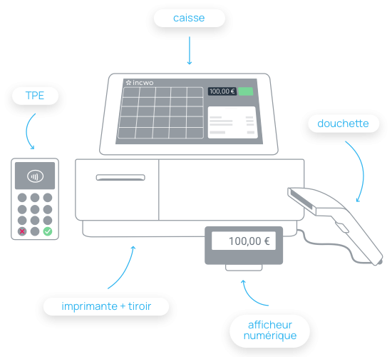 incwo, une solution complète de caisse connectée pour votre commerce
