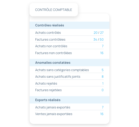 Contrôle comptable