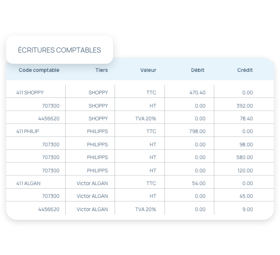 Écritures comptables