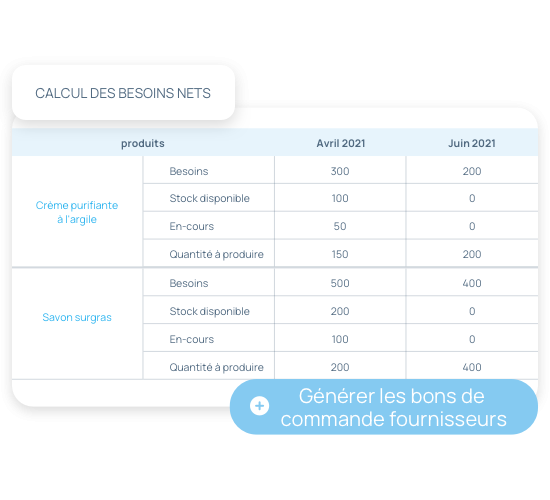 MRP et Calcul des besoins nets