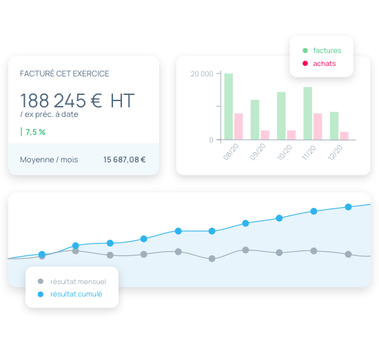 Avec incwo, créez vos propres indicateurs et tableaux de bords